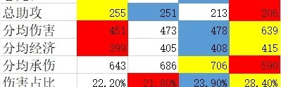 体育平台- 法甲半程最佳阵容公布引争议  