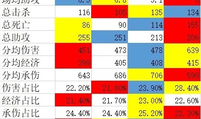 体育平台- 法甲半程最佳阵容公布引争议  